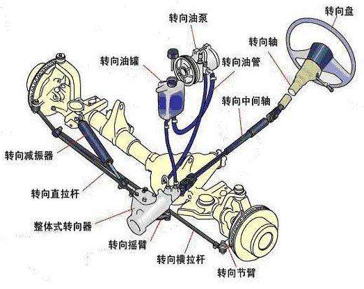 汽車轉向系統